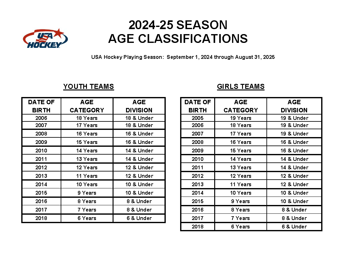 24-25_Age_Classification_Chart_Youth_and_Girls